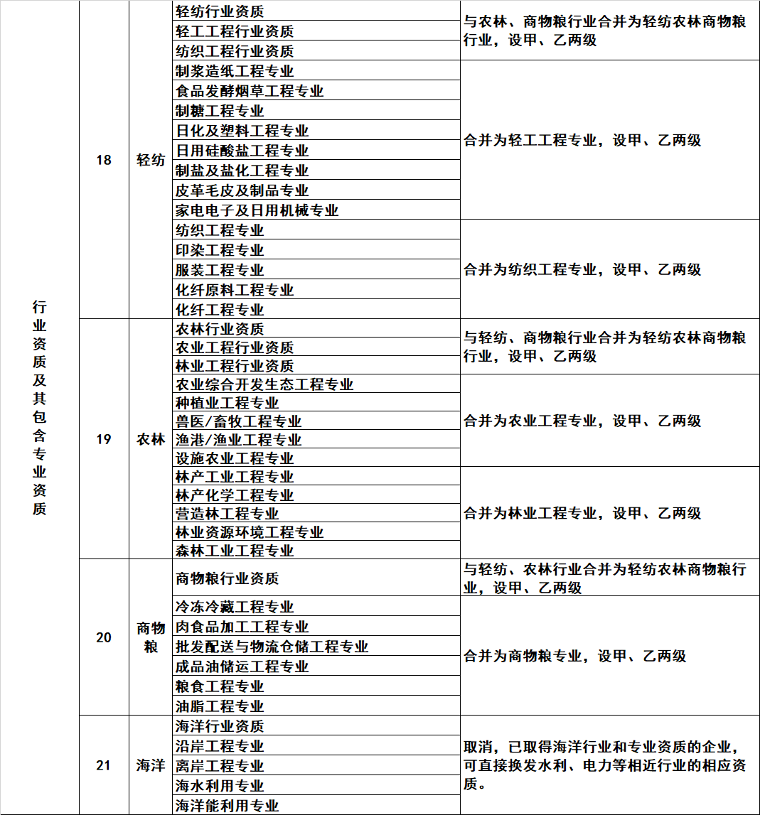 祝賀江蘇華發(fā)建設(shè)工程有限公司網(wǎng)站發(fā)布上線！