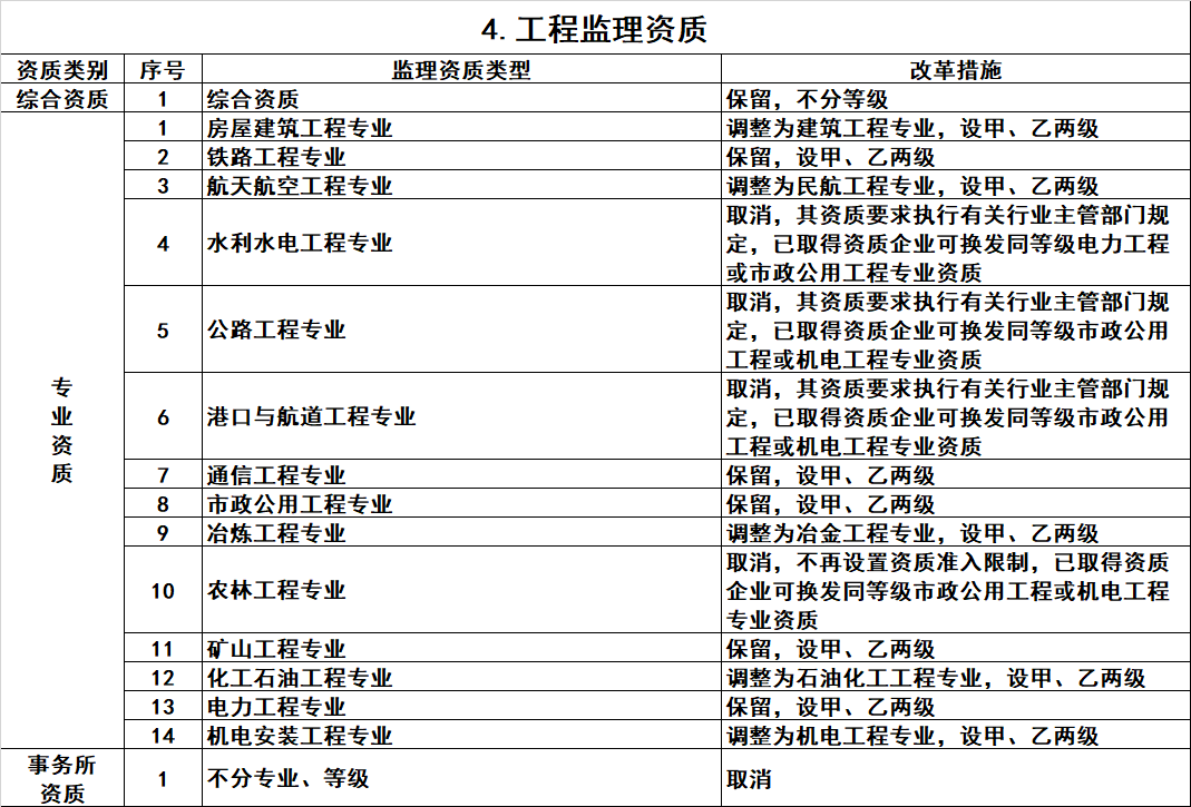 祝賀江蘇華發(fā)建設(shè)工程有限公司網(wǎng)站發(fā)布上線！