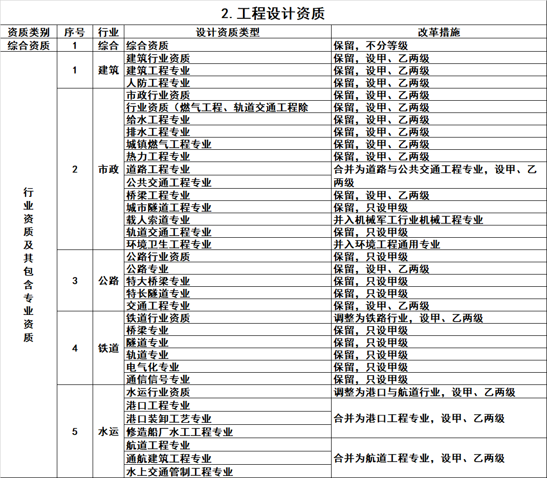 祝賀江蘇華發(fā)建設(shè)工程有限公司網(wǎng)站發(fā)布上線！